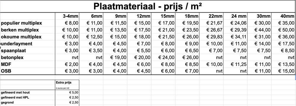 Multiplex Platen